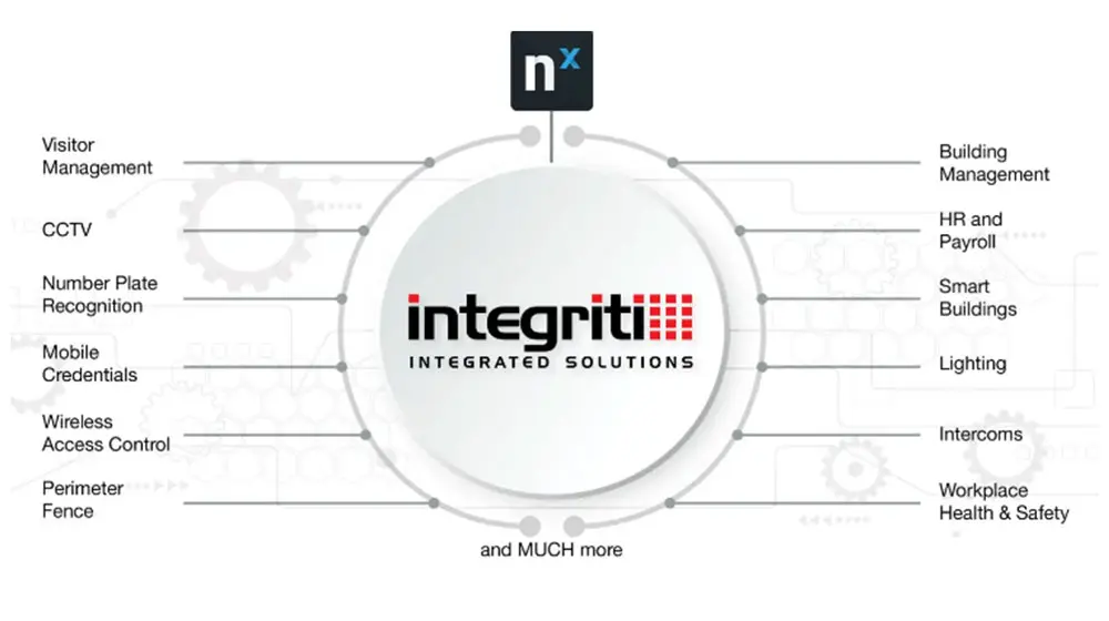 Smart Integration